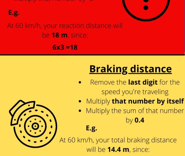 Stopping distance speeding does reaction time crashes cause actually opinion letter chart factors table