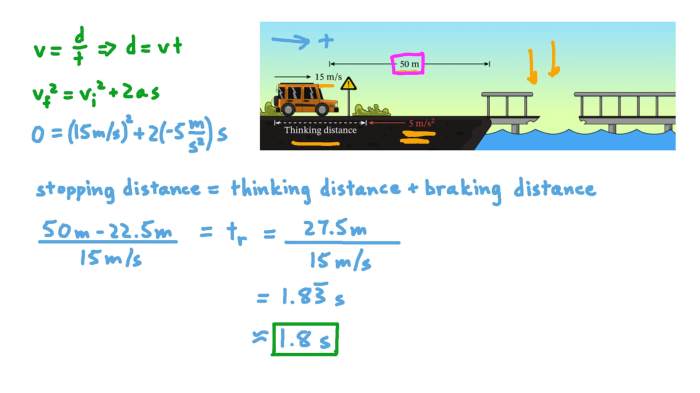 Total stopping distance consists of the following except